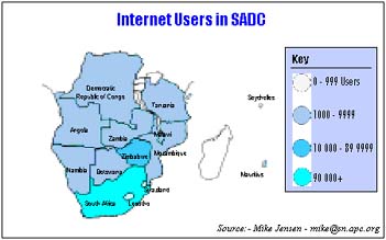 Internet Users in SADC